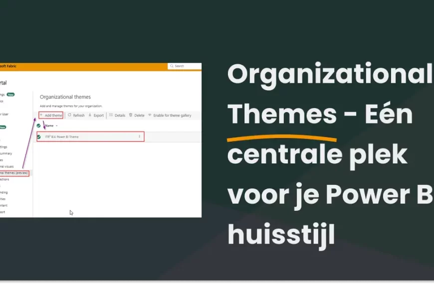 Organizational Themes – Eén centrale plek voor je huisstijl